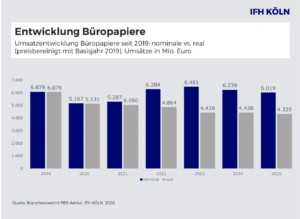 Germany PBS market decline 2026