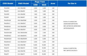 G&G Brother HL-L8430 compatible toner
